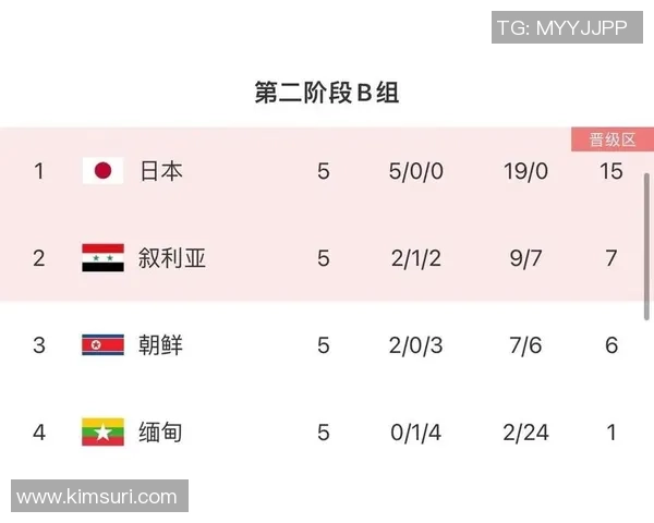亚洲足球世界杯资格赛最新积分榜战况分析 各队晋级形势逐渐明朗