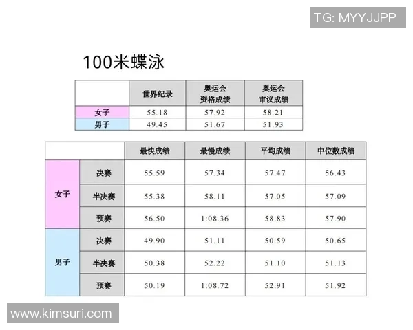 奥运会游泳蝶泳项目选手技术解析与训练方法深度剖析