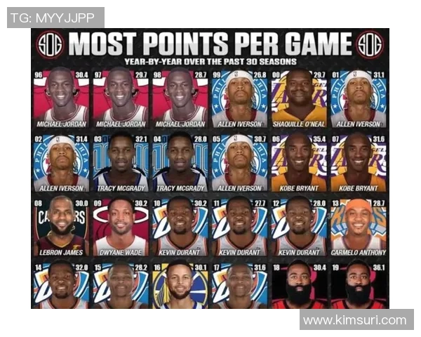 2025NBA赛季得分王竞争激烈数据解析与球员表现趋势分析