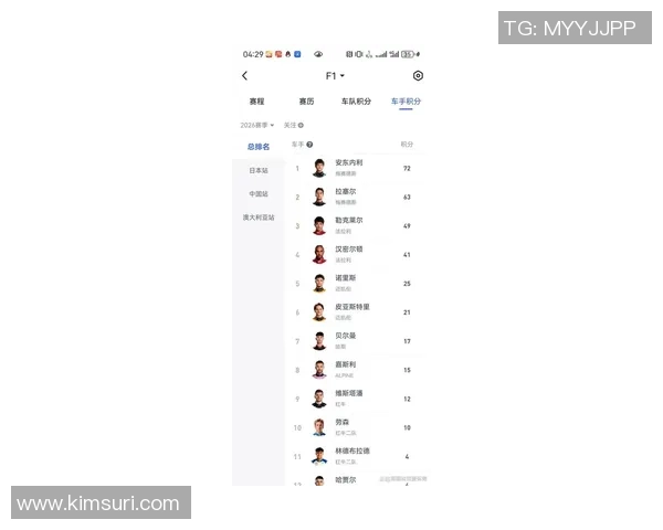 F1赛事最新积分榜更新及车队排名变化分析